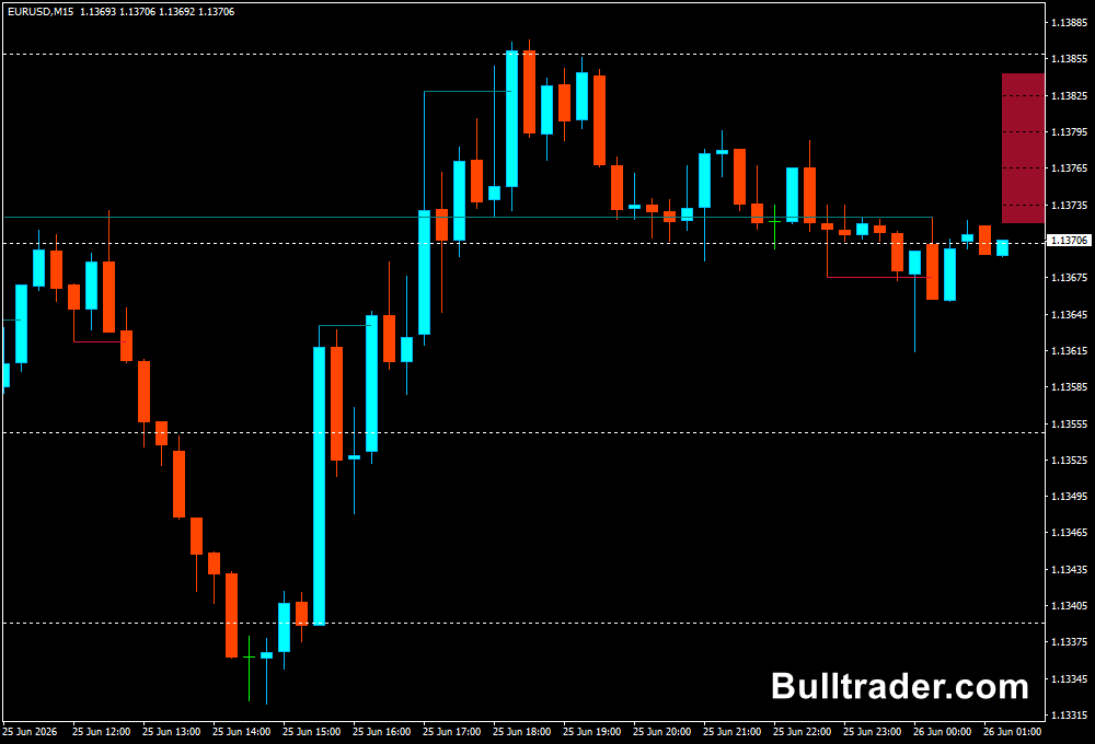 Market Structure Volume Distribution Indicator for MT4