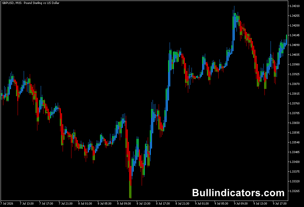 Heiken Ashi Indicator for MT5