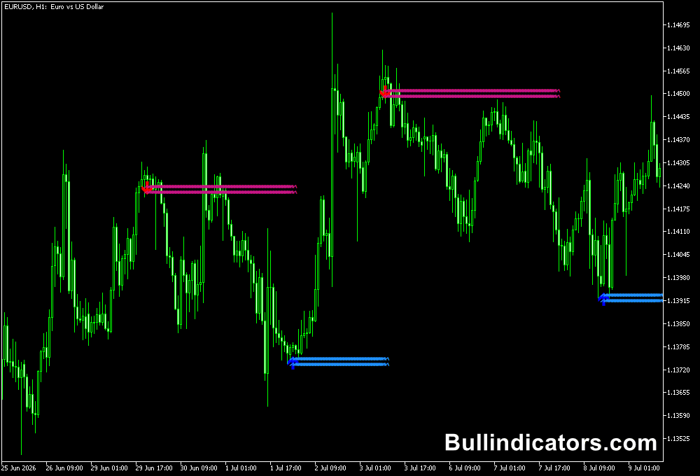 Lucky Reversal Indicator for MT5