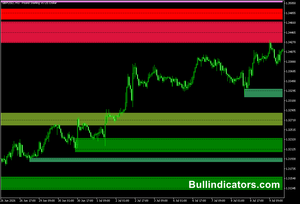 Shved Supply and Demand v1.2 Indicator for MT5