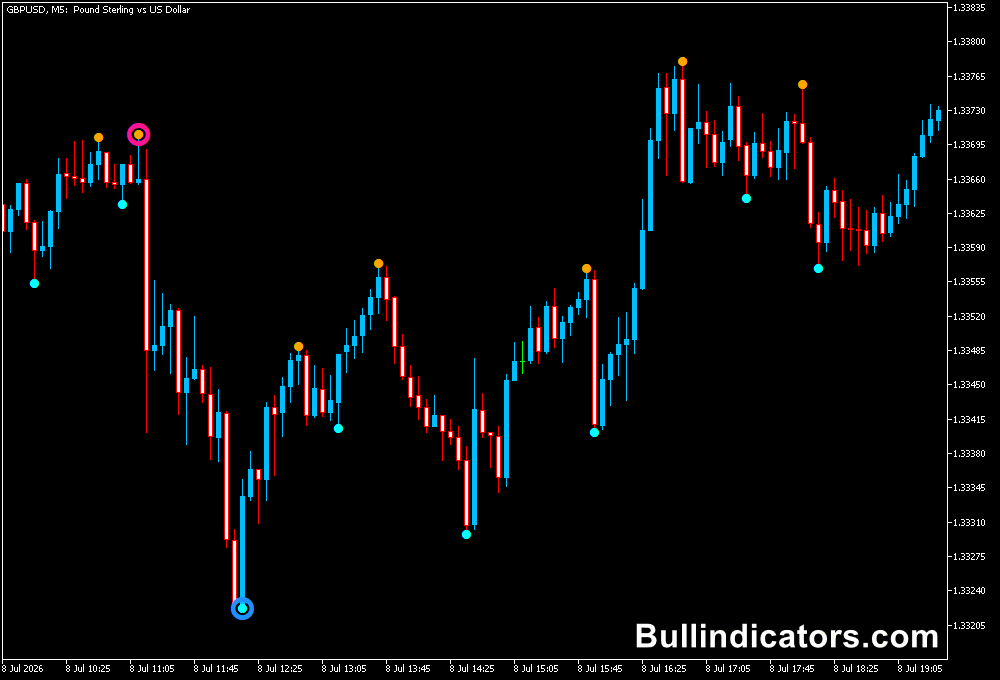 Brilliant Reversal Indicator for MT5