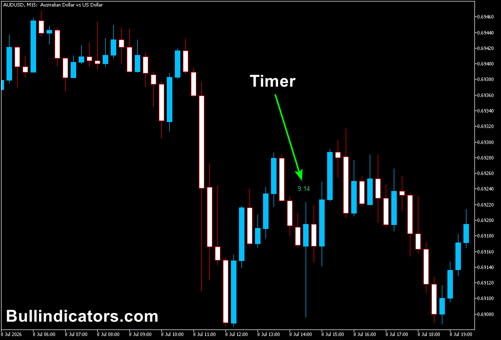 Candle Timer Indicator for MT5